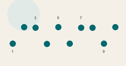 Ten-step simulated Markov chain path shown as connected points